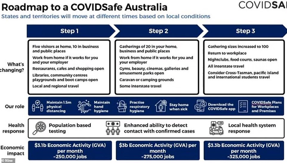 Covid Step Plan